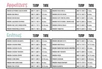 Air Fryer Cooking Times for Frozen Foods: Quick Guide by Food Type