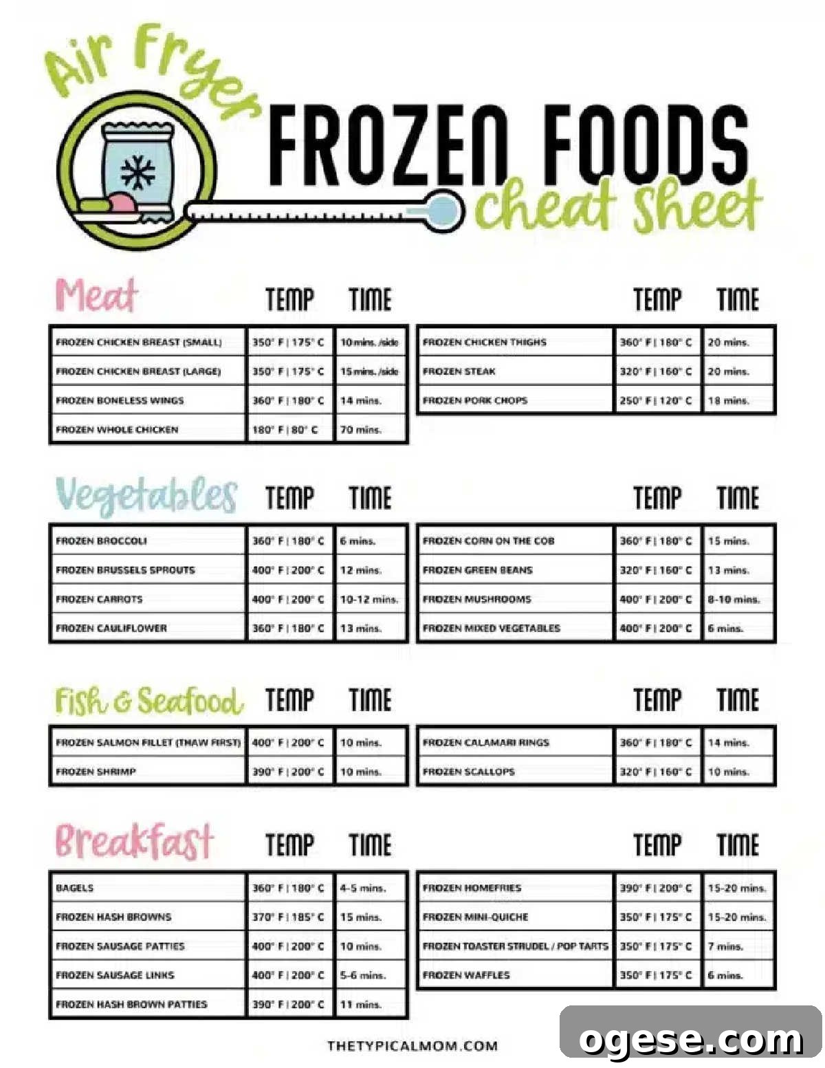 Air Fryer Cooking Times for Frozen Foods: Quick Guide by Food Type 2 Air Fryer Frozen Food Cook Times cheat sheet with quick reference for cooking times and temperatures for meat, vegetables, seafood, and breakfast.