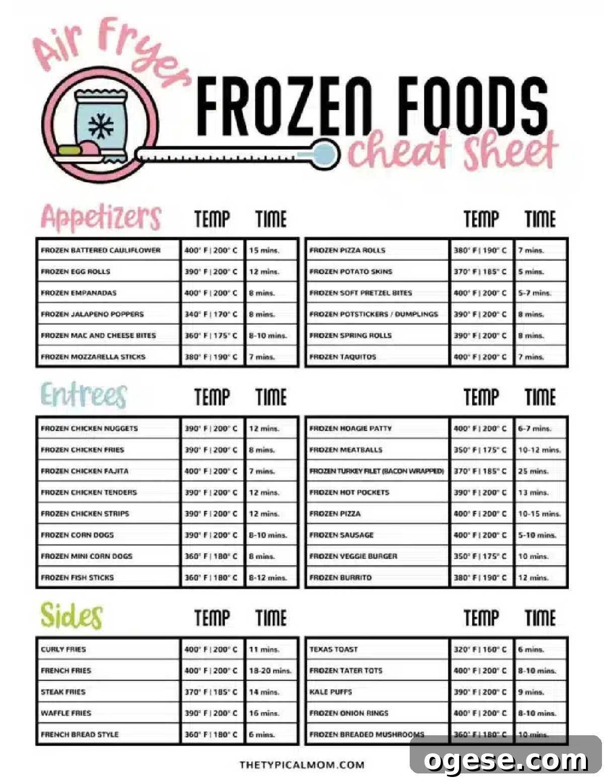 Air Fryer Cooking Times for Frozen Foods: Quick Guide by Food Type 3 Air Fryer Frozen Food Cook Times cheat sheet with times and temperatures for appetizers, entrees, and sides.